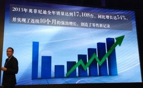 英菲尼迪2014年規(guī)劃 6款新車(chē)投放與國(guó)內(nèi)旅游經(jīng)營(yíng)服務(wù)并行，全國(guó)4S店網(wǎng)絡(luò)拓展至80家